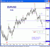 eur_02_05.gif