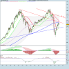 S&P 500 INDEX mensile.png