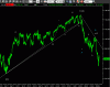 S&P50060min080210.GIF