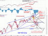 12 febbraio 2010 sp500.GIF