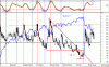 vix-110210.gif