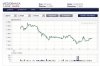 Mediobanca intraday 13 febb 7.35.jpg