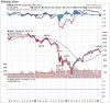 Sp500  13 weekly.jpg