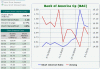 bac short interest.gif