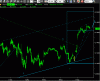 fib15min170210.GIF