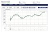 Mediobanca intraday 19 febb.jpg