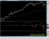 DOW JONES INDUSTRIAL A.png