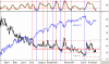 vix-250210.gif