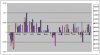 Grafico statistiche rilevazioni mensili gennaio 2010.JPG