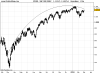 S&P 500 INDEasdfX.png