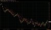eurousd 60' 4 marzo 010.jpg