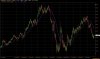 eurousd daily 5 anni 4 marzo 010.jpg