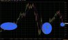 eurousd daily 5 anni 4 marzo 010.jpg