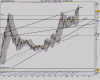 ETFS GOLyD.png