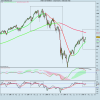 S&P 500 INDEXsettimanale.png