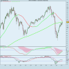 S&P 500 INDEXmensile.png