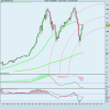 S&P 500 INDEXtrimestrale.png