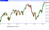 FTSE 100 daily.PNG