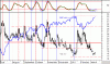 vix-100310.gif