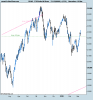 FTSE Italia All Share.png