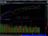 sp 500 close 13.jpg