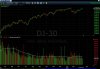 Dow close 13.jpg
