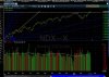 Nasdaq 16 mars.jpg