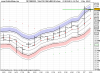 Mini FTSE Mib Full0310 Futdddure.png