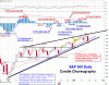 18 gennaio 2010 cuneo sp500 a 1150.GIF