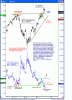 S&P500 e Vix al 19 marzo 2010.gif