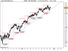 S&P 50sss0 INDEX.png