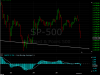 sp50015minuti.PNG