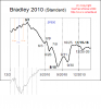 bradley2010 - SP500.png