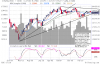 9 Aprile 2010 fib weekly.PNG