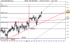 S&P 500sdvds INDEX.png