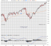 SPX al 13 Aprile OCCHIO ALLA CANDELINA ULTIMA FORSE SEGNO DI INVERSIONE.gif