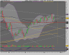 LYXOR ETF LEVERAGED FT.png