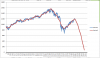 fourierSimulationSP500.png