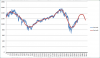 fourierSimulationSP500.png