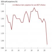 Bce inflazione medio termine.jpg