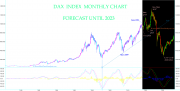 DAX20giu2014m-forecast2023.PNG