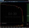 Dow 1 min 6 mag.jpg