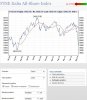 Ftse mib 6 magg min lug 2009 18533.jpg