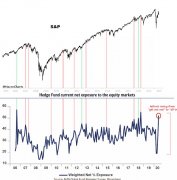 17-06 hedge dal 34 al 52% esposizione titoli.JPG