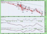 17-07 SPX CONTRO NDX.JPG