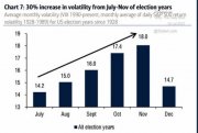 28-07 vola usa pre-elezioni.JPG