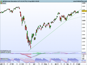 SP500 Giornaliero.png