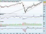 SP500 Giornaliero.png