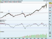 SP500 Mensile.png