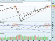 SP500 Giornaliero.png